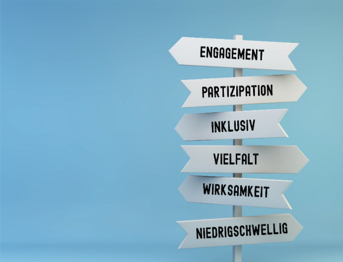 Wegweiser im Stil eines Straßenschildes, der in die Richtungen Engagement, Partizipation, Inklusiv, Vielfalt, Wirksamkeit und Niedrigschwellig weist.