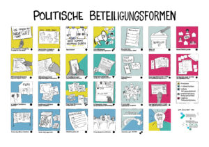 Plakat zum Kartenset Politische Beteiligung mit allen Motiven