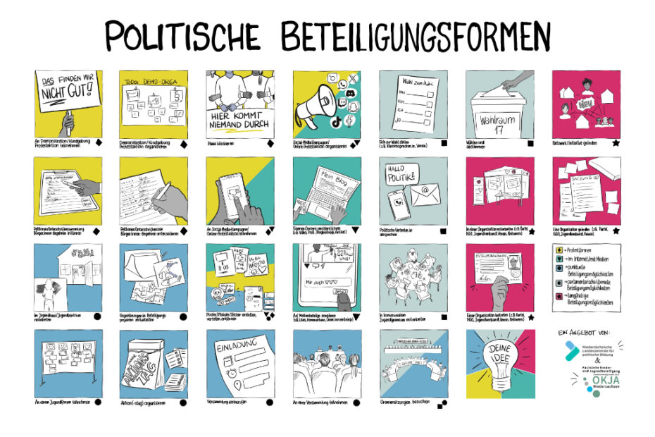 Plakat zum Kartenset Politische Beteiligung mit allen Motiven